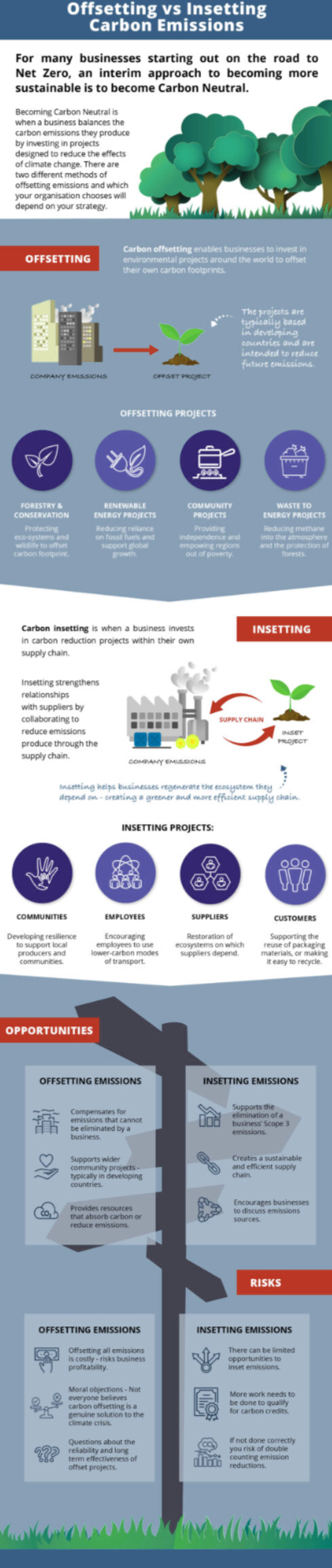 carbon neutral