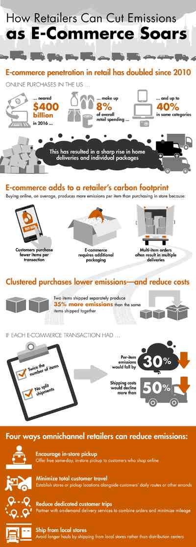 carbon neutral